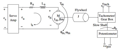 2249_Mathematical Modeling of a DC Motor.jpg